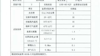 【会员风采】8000小时！再次刷新！晋钢控股集团锌铝镁产品盐雾试验测试再传喜讯