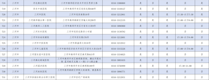 快收藏！河北提供儿科诊疗服务的医疗机构名单来了→