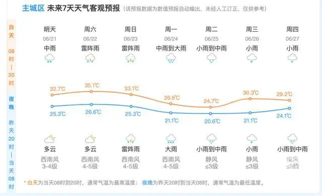 4时51分，夏至！雨水暂歇，高温要来凑热闹了