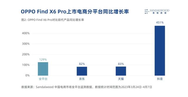 高端手机市场苹果三星两家独大？这一局面被华为OPPO改变了