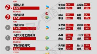 《好运家》爬升速度慢，白敬亭再演悬疑奇幻《不眠日》引关注|剧日报