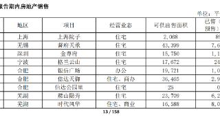 上海院子存货每平米23万？信达地产存货价值存疑