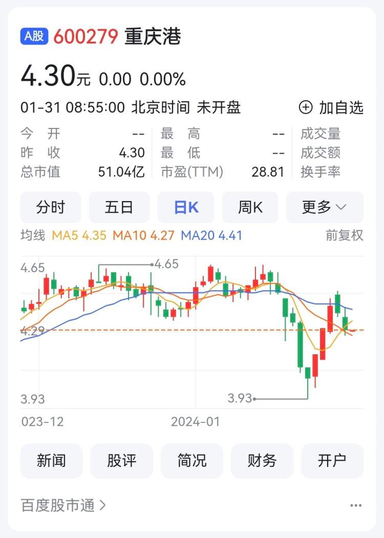 重庆港：预计2023年实现净利润6.23亿元至6.88亿元