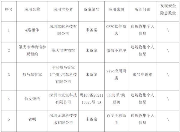 广东省通信管理局下架4款侵害用户权益app名单