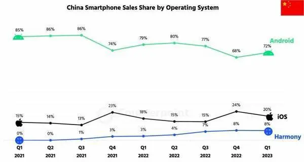 小米、vivo相继官宣自研操作系统，意在何为？