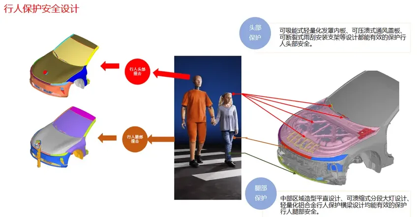 高性能更安全，长安启源A07真香版价值体验拉满