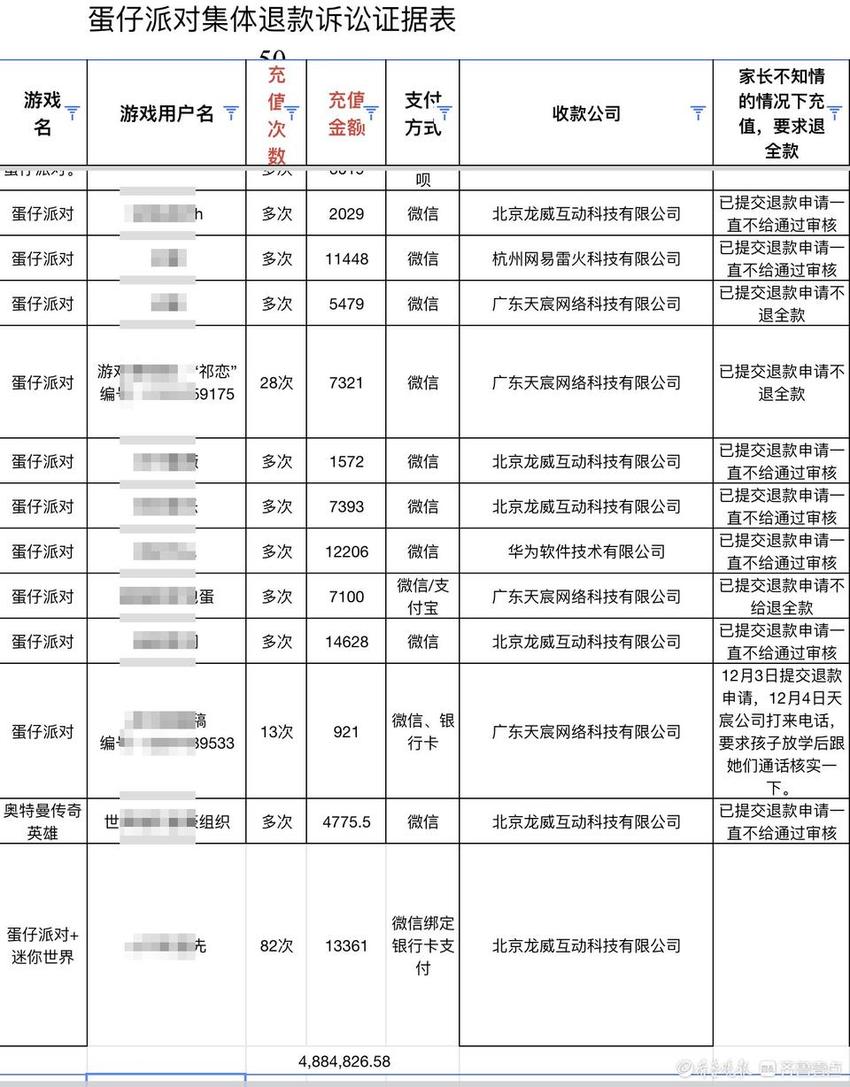 500多孩子玩网游充值480余万，家长希望退费