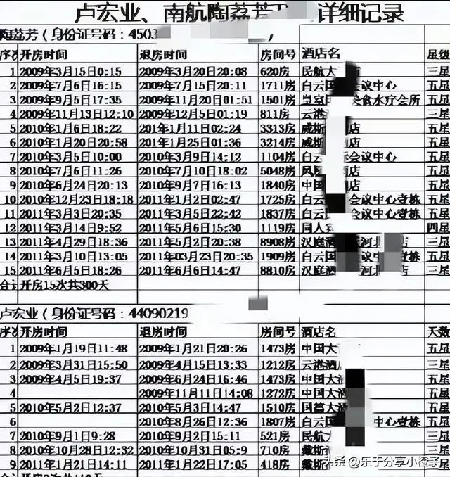 “美女处长”陶荔芳：两年半和上级开房410天，从临时工睡成副处