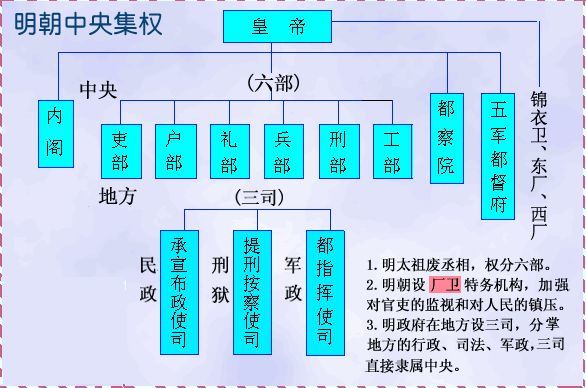 明朝皇帝平庸，为何仍能维持天下稳定？