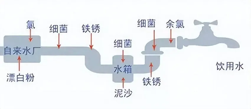 经常用生水煮饭，不仅有毒还致癌？用自来水的赶紧看看！真正致癌的是它…