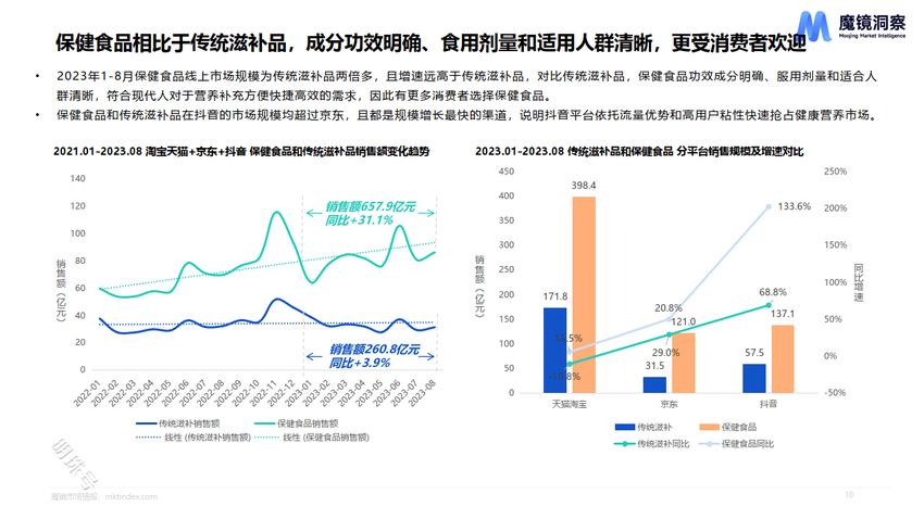 进口PSSOPP焕颜丸，80粒1628元，单粒价同奶茶钱