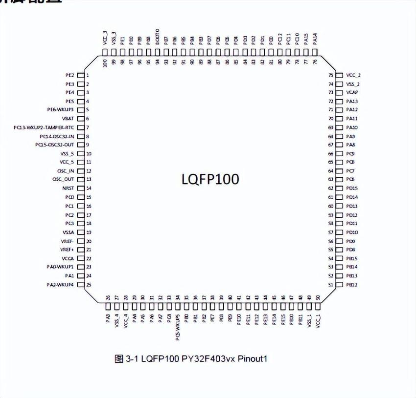 普冉推出高性能m4内核mcu