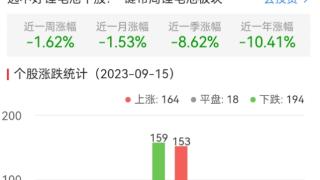 锂电池板块跌0.2% 万里石涨6.78%居首