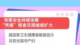 这些数据显示，我国妇女儿童健康权益得到有效保障