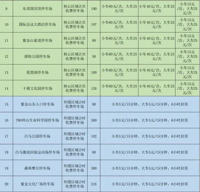 “原本2000元一晚的酒店，国庆期间硬生生给干到7万余元，翻了40倍”？官方回应