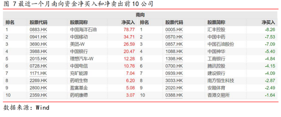 港股3月策略：市场分化性行情延续，把握市场轮动节奏