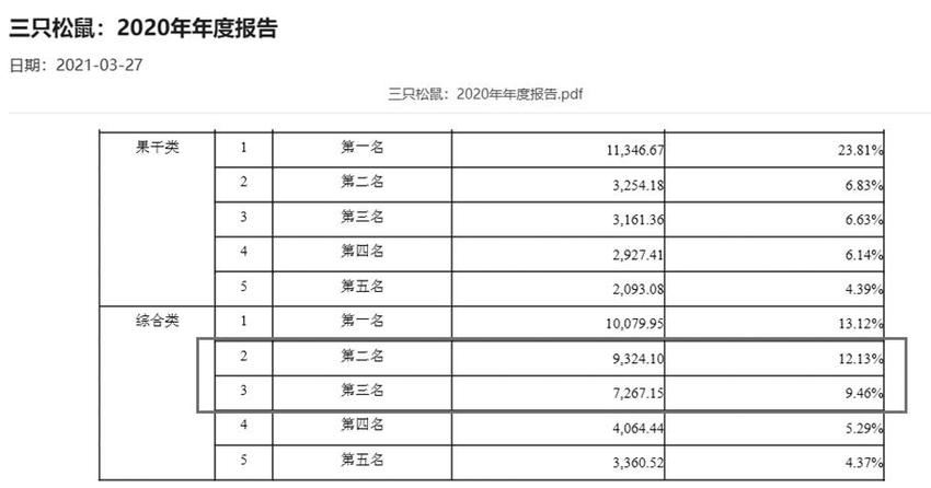 阿宽食品大客户销售数据真实性待考 频向实控人及亲属等买楼甚至别墅