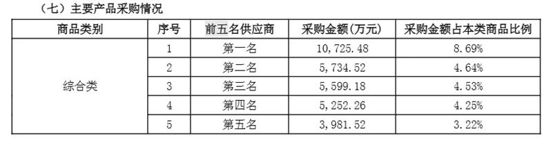 阿宽食品大客户销售数据真实性待考 频向实控人及亲属等买楼甚至别墅