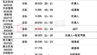 6月15日午间涨停分析