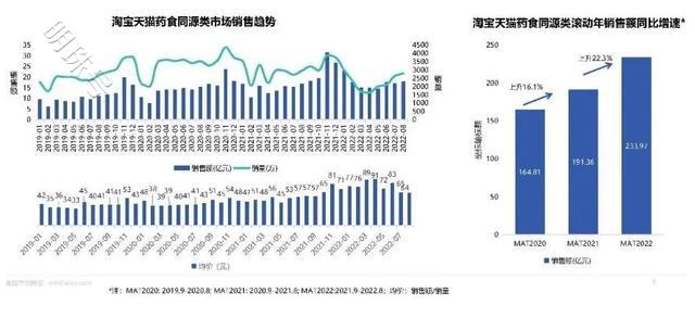 老金磨方获评“浙江老字号”，古方新制深耕中式滋补赛道