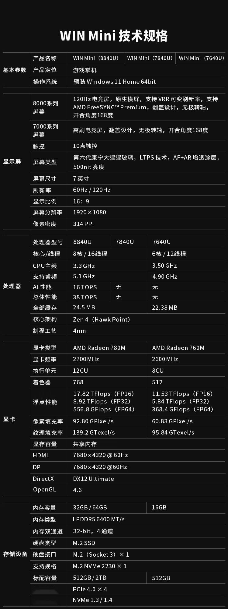 gpdwinmini2024掌机3月11日开启预售