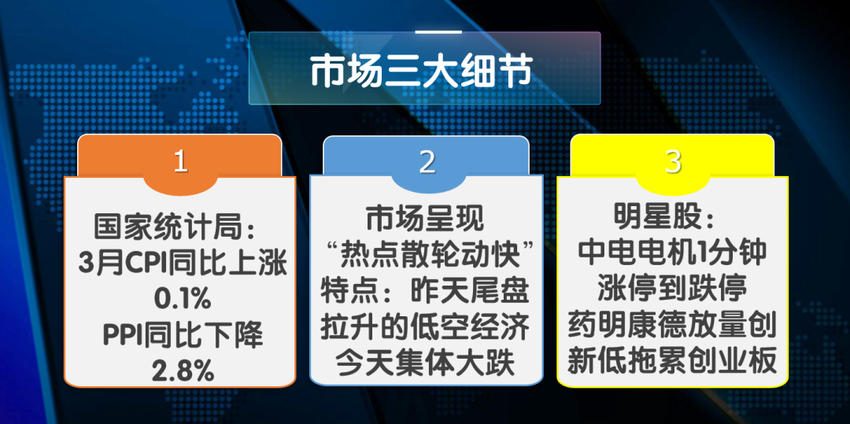 止跌阳线？ 调整结束还是下跌中继？