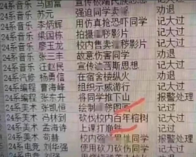 初中的叛逆在高中面前“不值一提”，各种离谱通报流出，家长沉默