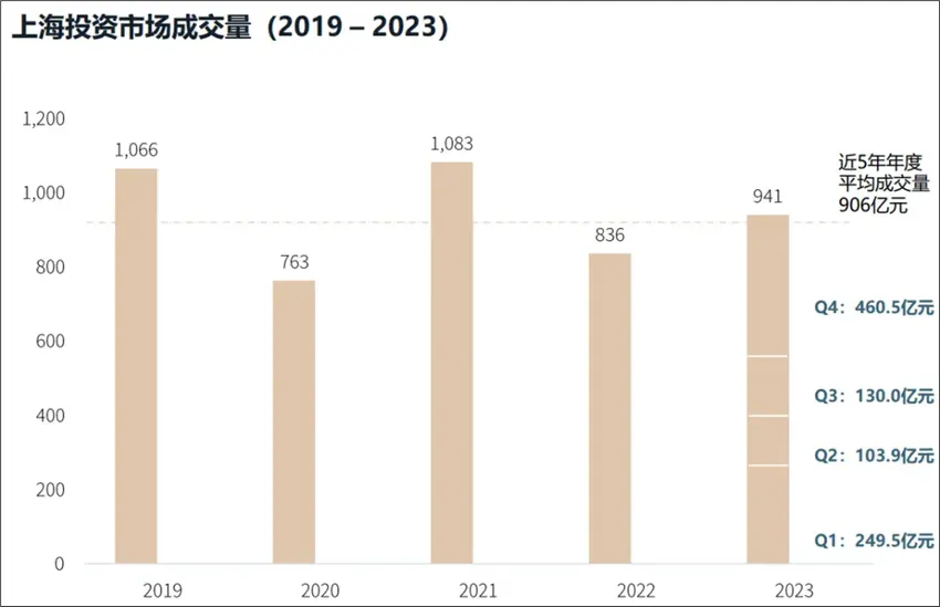 全国各地的国资，都来“抄底”上海了