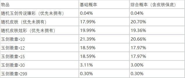 《英雄联盟》全新玉剑夺宝活动即将上线