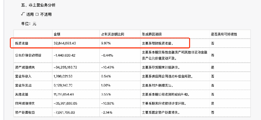 网红小家电成长史：从卖酸奶机到年入40亿｜硬氪·小家电