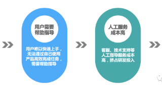 如何建设让用户“爱不释手”的B端产品帮助体系？（上）