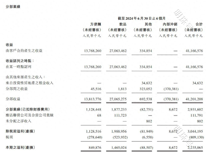 业绩透视，康师傅方便面如何做到稳中有质