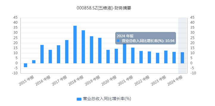 6000多亿市值灰飞烟灭，五粮液还有未来吗？