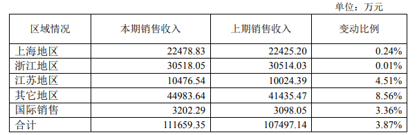 黄酒“龙头”官宣提价！古越龙山的底气从何而来？