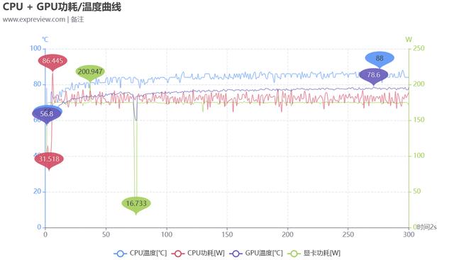 微星泰坦17 2024评测：酷睿i9加满血RTX 4080