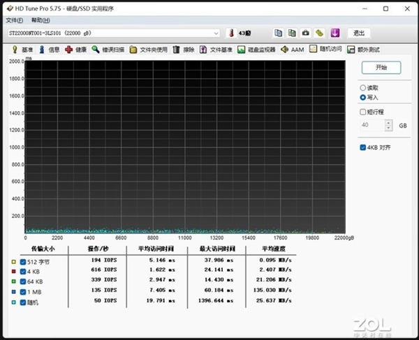 希捷酷狼pro充氦硬盘上手：希捷酷狼pro22tb