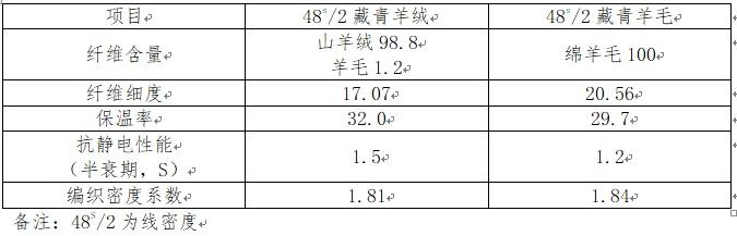 真相实验室丨“软黄金”羊绒衫真的越贵越好吗？实验告诉你