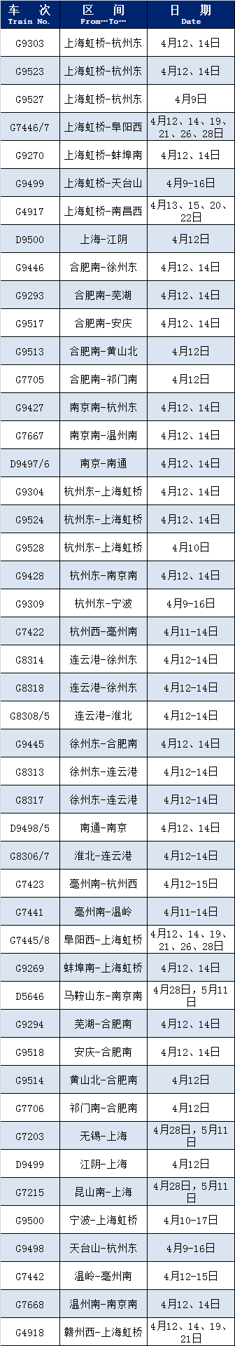 杭州西站新一轮恢复开行、增开列车！途经这些地方……