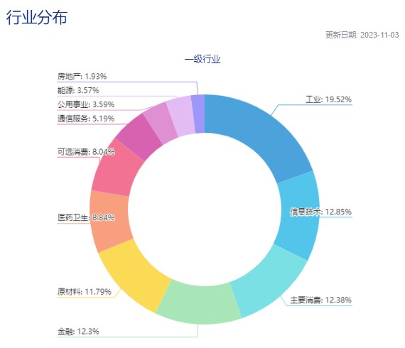 资金最爱！汇金也加仓！爆火的宽基ETF怎么选？