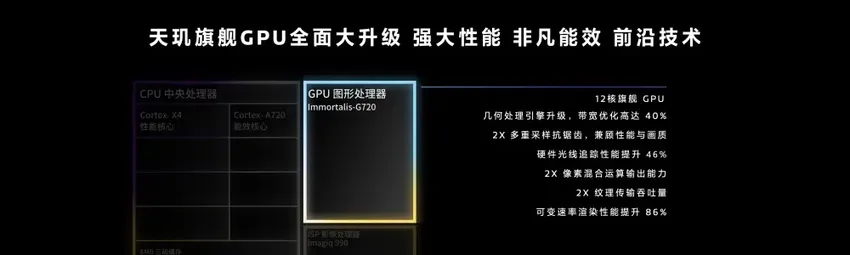 ​全大核天玑9300登场！实测性能、能效兼优站稳旗舰！