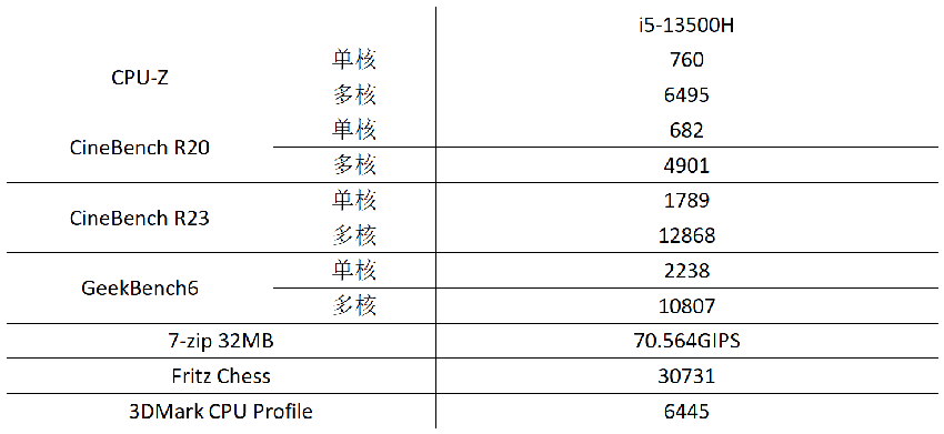 宏碁非凡Go Pro配置齐全，价格很香