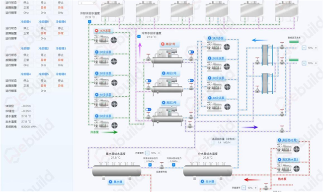 再升级！微筑科技推出建筑能碳平台V3.0