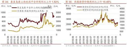 库存拐点渐近，8月重型卡车销量同比上行——行业景气观察