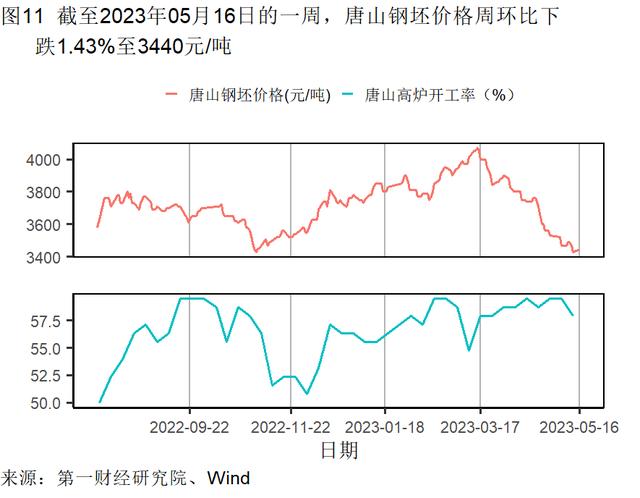 4月经济数据分析：餐饮业继续回暖，外商投资企业数持续走高