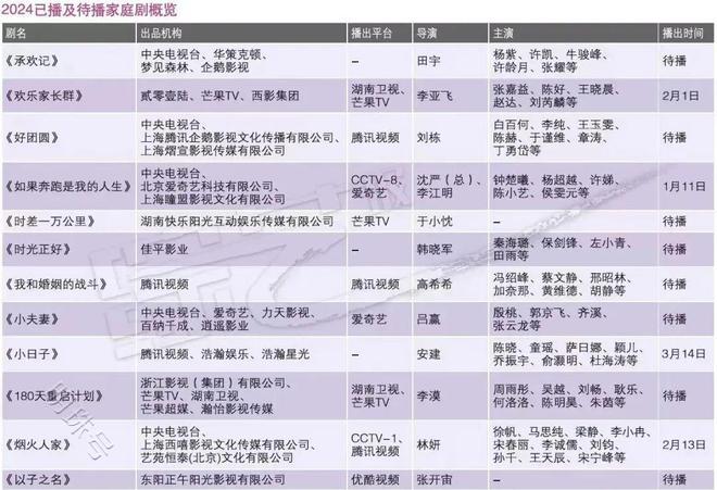 10余部新剧待播 2024家庭剧再掀创作热潮