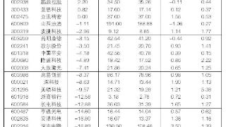 2024年8月13日“大众30”成份股报告