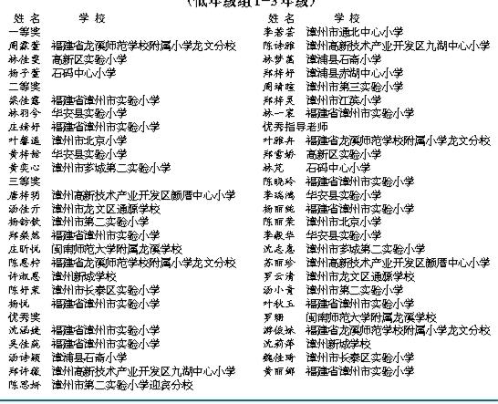 漳州市“我爱科技”青少年故事演讲比赛决赛获奖名单