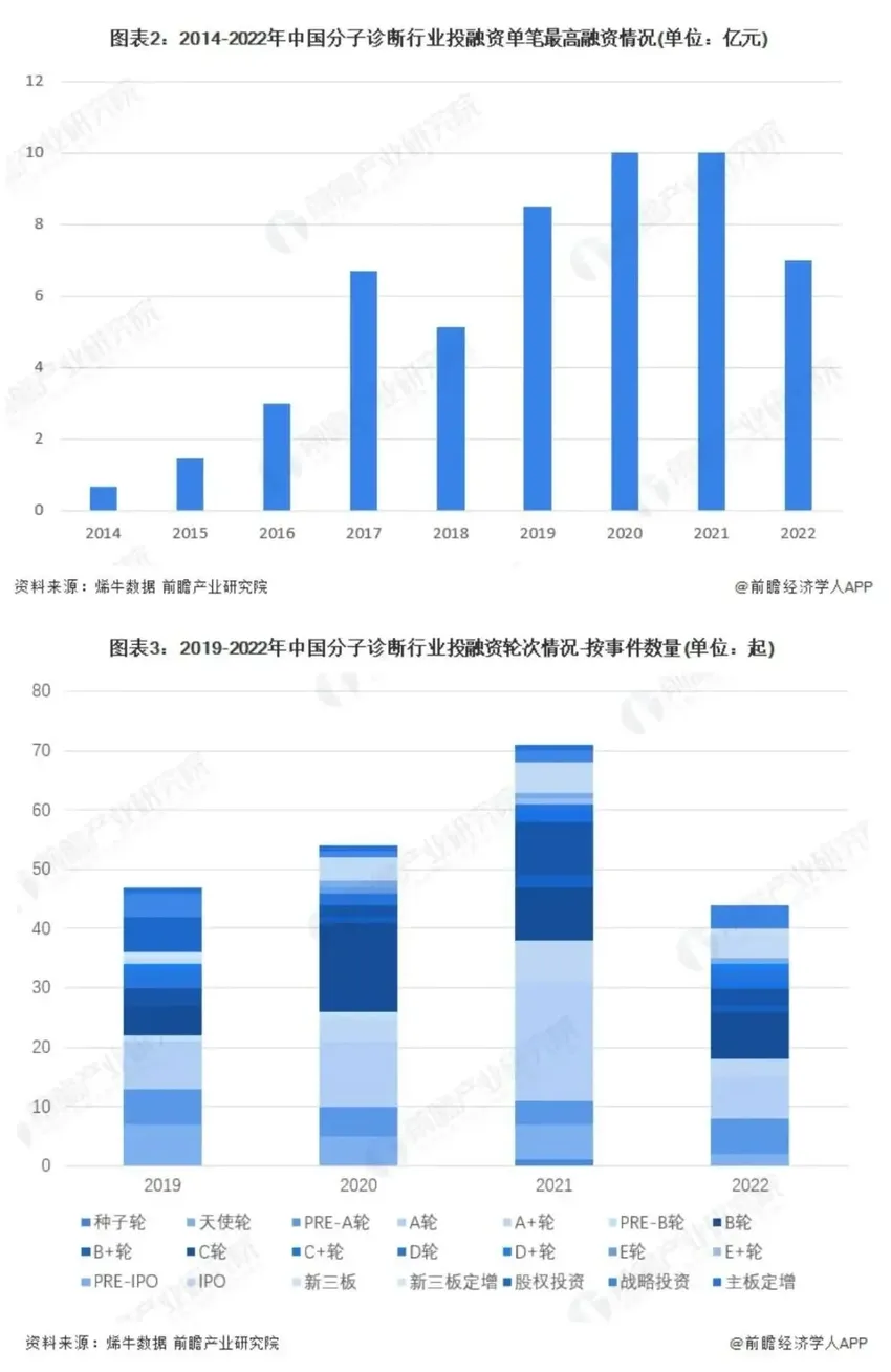 新冠“生意”的下半场：疫情是一口气，把整个行业像吹气球一样吹大