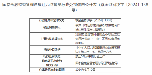 南昌农商行赣江新区支行贷款金挪用于企业注册资本金被罚70万元