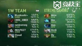 TI13国际邀请赛：小组赛day2战报